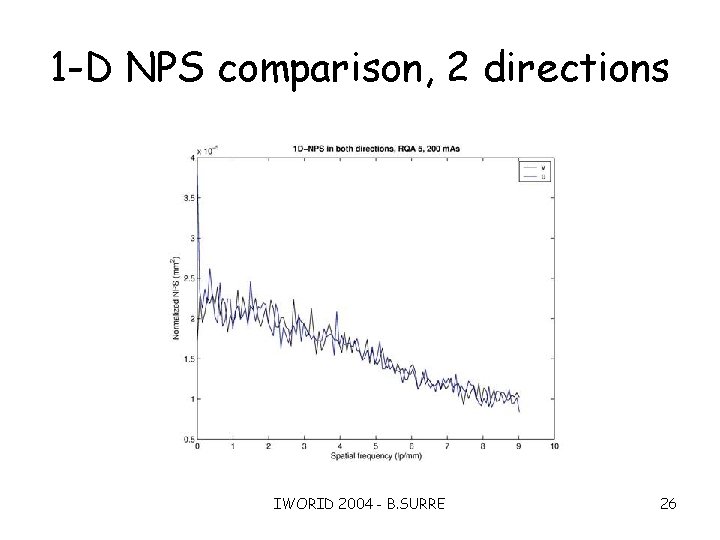 1 -D NPS comparison, 2 directions IWORID 2004 - B. SURRE 26 