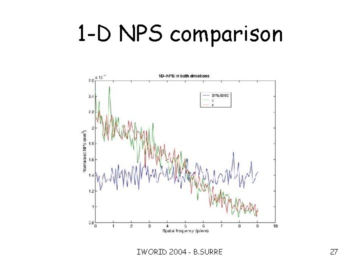 1 -D NPS comparison IWORID 2004 - B. SURRE 27 