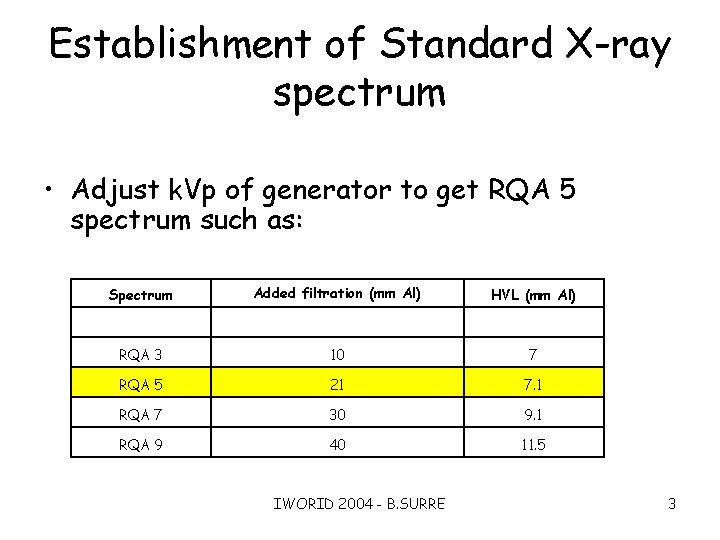 Establishment of Standard X-ray spectrum • Adjust k. Vp of generator to get RQA