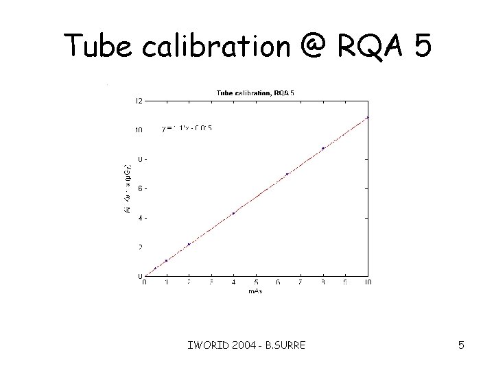 Tube calibration @ RQA 5 IWORID 2004 - B. SURRE 5 