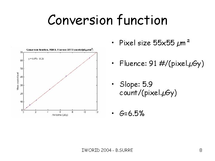 Conversion function • Pixel size 55 x 55 µm² • Fluence: 91 #/(pixel. µGy)