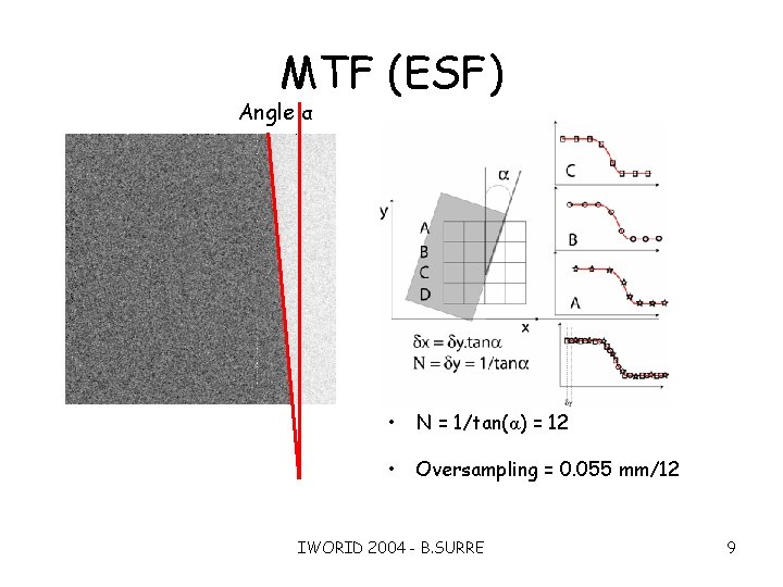 MTF (ESF) Angle α • N = 1/tan(α) = 12 • Oversampling = 0.