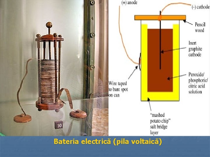 Bateria electrică (pila voltaică) 