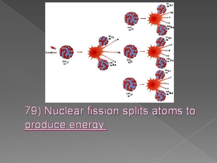 79) Nuclear fission splits atoms to produce energy. 