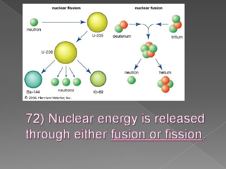 72) Nuclear energy is released through either fusion or fission. 