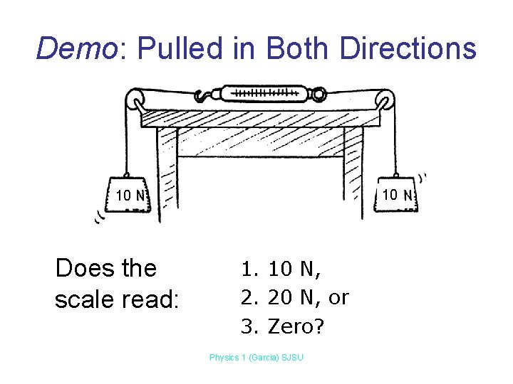Demo: Pulled in Both Directions 10 10 Does the scale read: 1. 10 N,