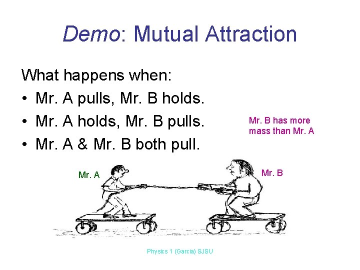 Demo: Mutual Attraction What happens when: • Mr. A pulls, Mr. B holds. •