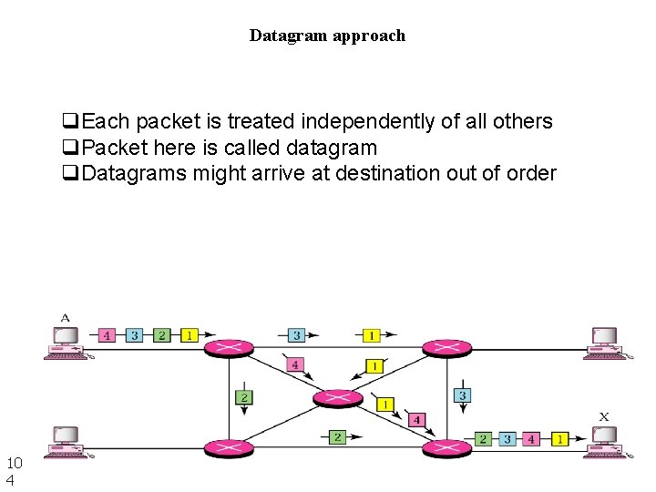 Datagram approach q. Each packet is treated independently of all others q. Packet here Datagram approach q. Each packet is treated independently of all others q. Packet here