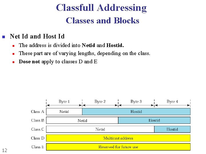 Classfull Addressing Classes and Blocks n Net Id and Host Id n n n Classfull Addressing Classes and Blocks n Net Id and Host Id n n n