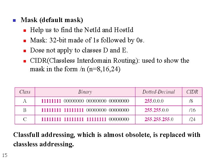 n Mask (default mask) n Help us to find the Net. Id and Host. n Mask (default mask) n Help us to find the Net. Id and Host.