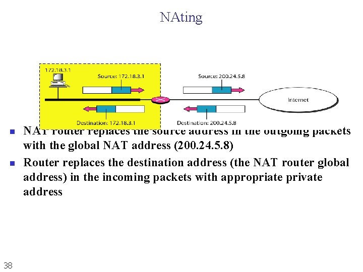 NAting n n 38 NAT router replaces the source address in the outgoing packets NAting n n 38 NAT router replaces the source address in the outgoing packets