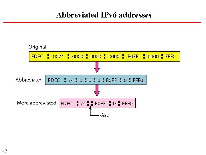 Abbreviated IPv 6 addresses 47 Abbreviated IPv 6 addresses 47