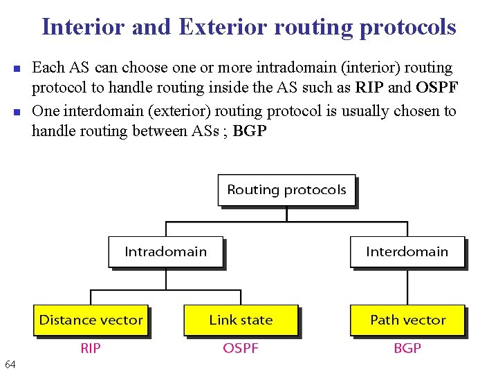 Interior and Exterior routing protocols n n 64 Each AS can choose one or Interior and Exterior routing protocols n n 64 Each AS can choose one or
