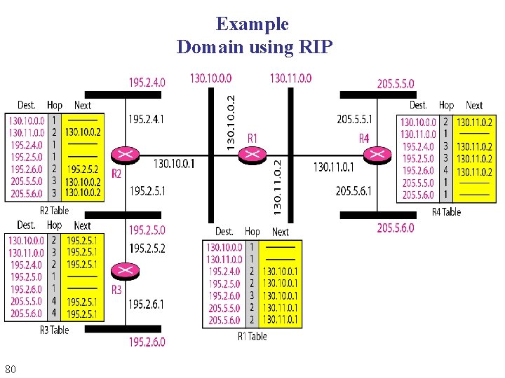 Example Domain using RIP 80 Example Domain using RIP 80