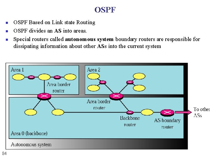 OSPF n n n 84 OSPF Based on Link state Routing OSPF divides an OSPF n n n 84 OSPF Based on Link state Routing OSPF divides an