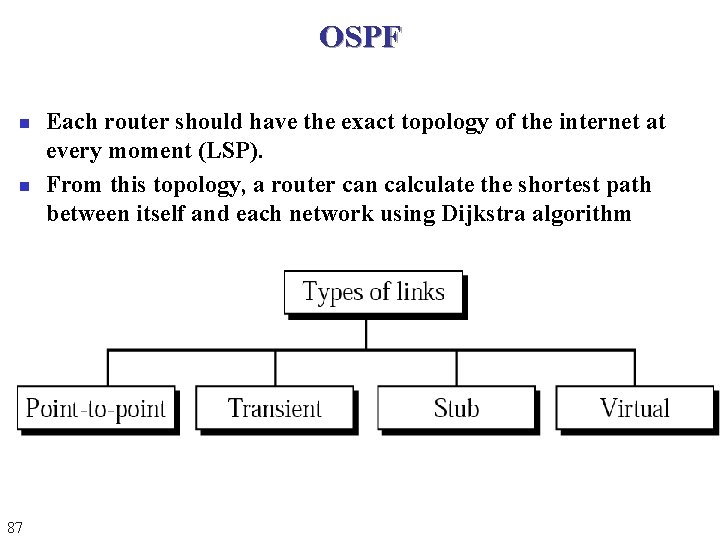 OSPF n n 87 Each router should have the exact topology of the internet OSPF n n 87 Each router should have the exact topology of the internet