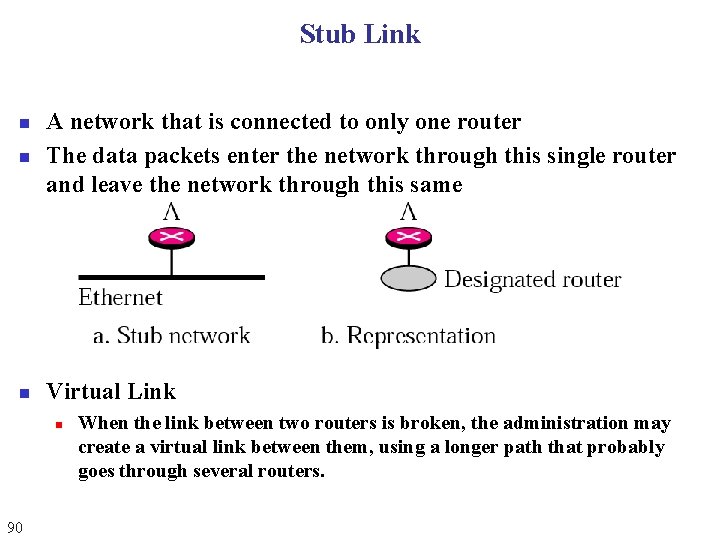 Stub Link n A network that is connected to only one router The data Stub Link n A network that is connected to only one router The data