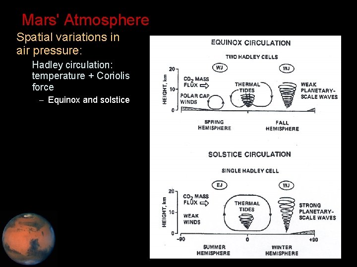 Mars' Atmosphere • Spatial variations in air pressure: – Hadley circulation: temperature + Coriolis