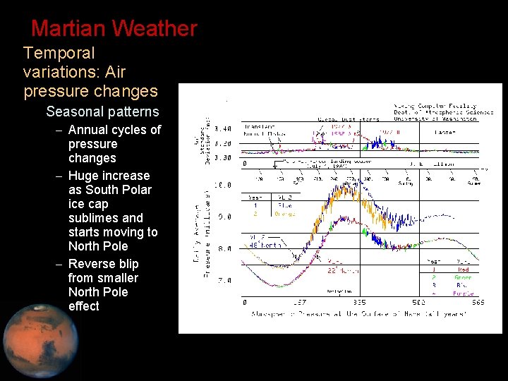 Martian Weather • Temporal variations: Air pressure changes – Seasonal patterns – Annual cycles