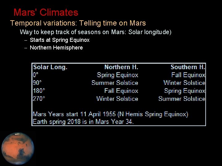 Mars' Climates • Temporal variations: Telling time on Mars – Way to keep track