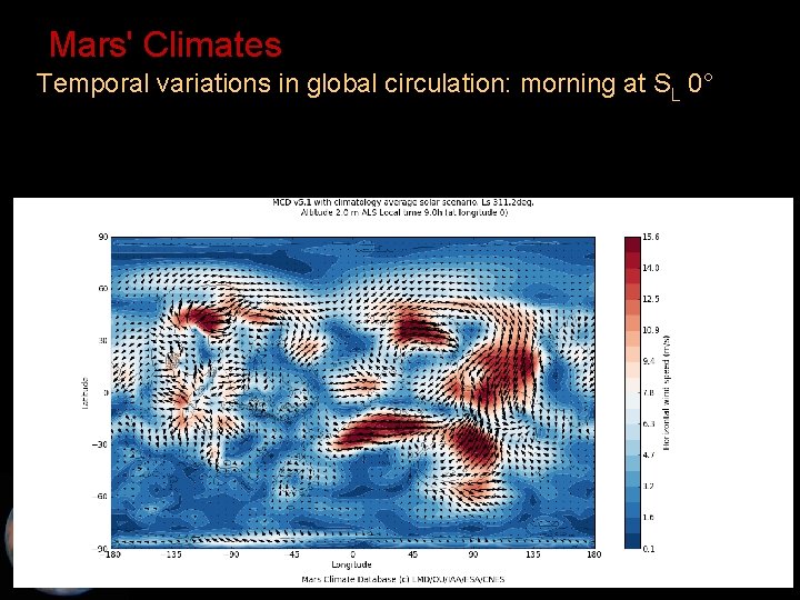 Mars' Climates • Temporal variations in global circulation: morning at SL 0° 