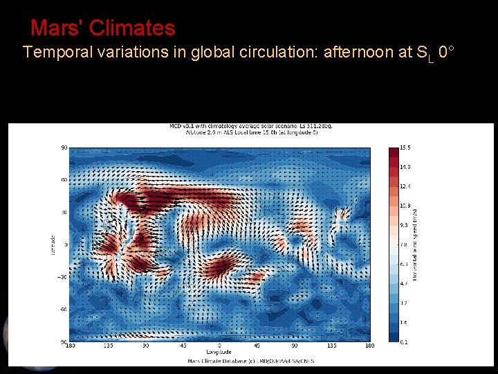 Mars' Climates • Temporal variations in global circulation: afternoon at SL 0° 