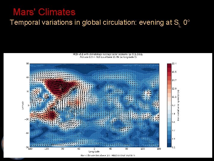 Mars' Climates • Temporal variations in global circulation: evening at SL 0° 