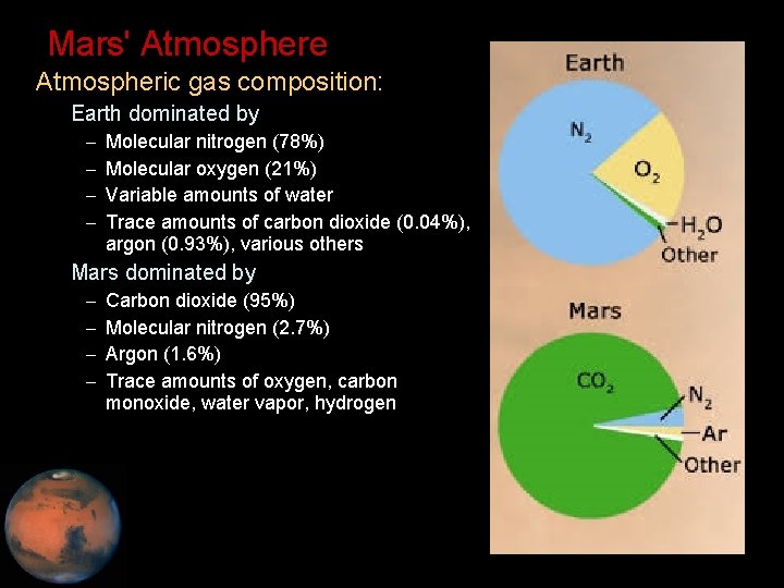 Mars' Atmosphere • Atmospheric gas composition: – Earth dominated by – – Molecular nitrogen