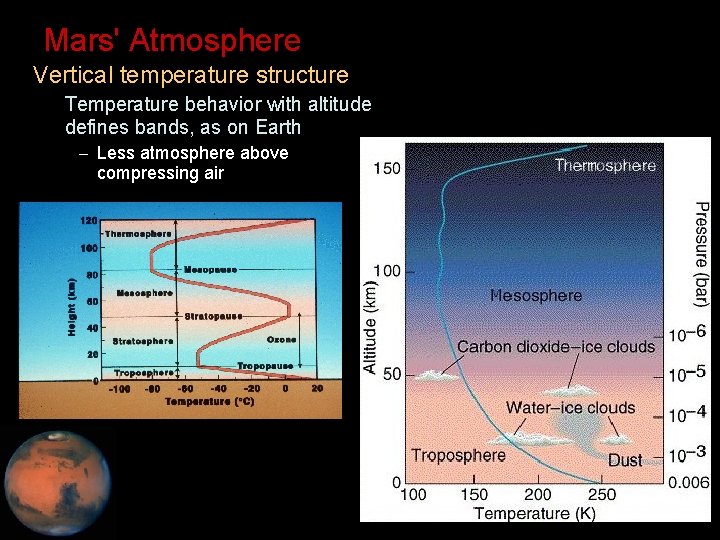 Mars' Atmosphere • Vertical temperature structure – Temperature behavior with altitude defines bands, as