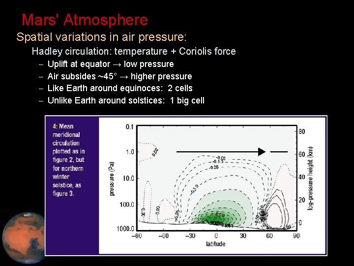 Mars' Atmosphere • Spatial variations in air pressure: – Hadley circulation: temperature + Coriolis Mars' Atmosphere • Spatial variations in air pressure: – Hadley circulation: temperature + Coriolis