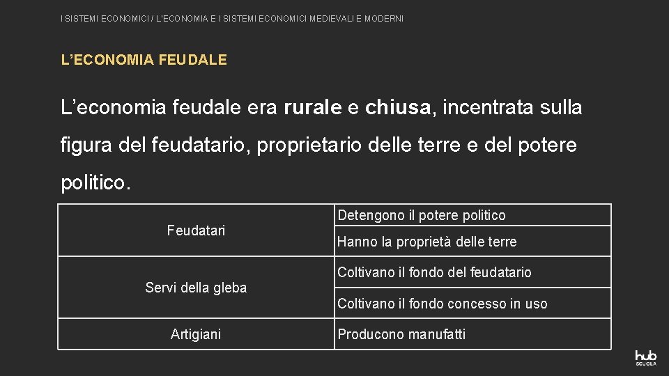 I SISTEMI ECONOMICI / L’ECONOMIA E I SISTEMI ECONOMICI MEDIEVALI E MODERNI L’ECONOMIA FEUDALE