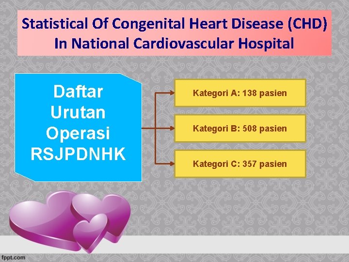 Statistical Of Congenital Heart Disease (CHD) In National Cardiovascular Hospital Daftar Urutan Operasi RSJPDNHK