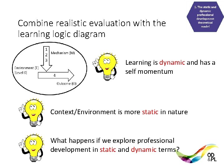 Combine realistic evaluation with the learning logic diagram Learning is dynamic and has a