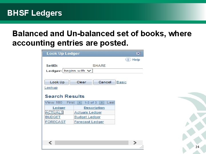 BHSF Ledgers Balanced and Un-balanced set of books, where accounting entries are posted. 24