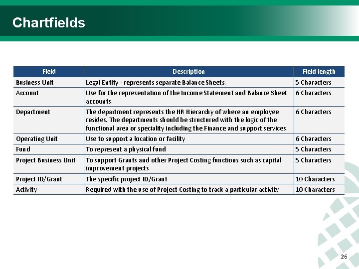 Chartfields Field Description Field length Business Unit Legal Entity - represents separate Balance Sheets.