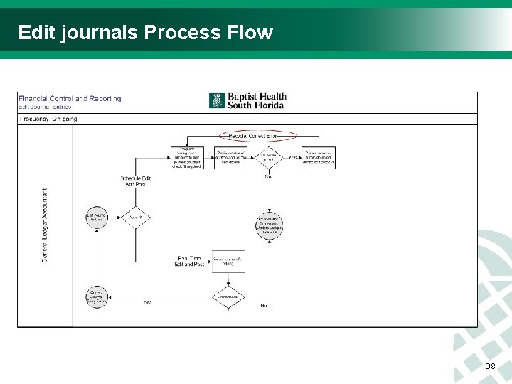 Edit journals Process Flow 38 