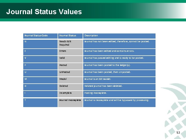 Journal Status Values Journal Status Code Journal Status Description N Needs Edit Required Journal