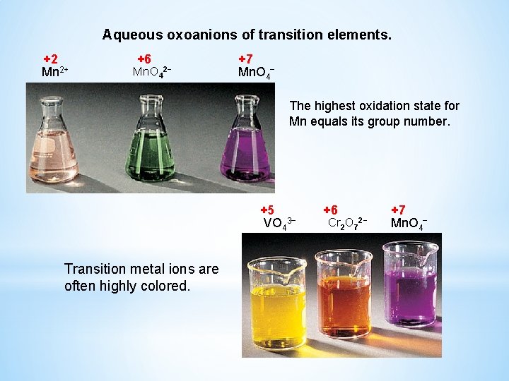 Aqueous oxoanions of transition elements. +2 Mn 2+ +6 Mn. O 4 2− +7