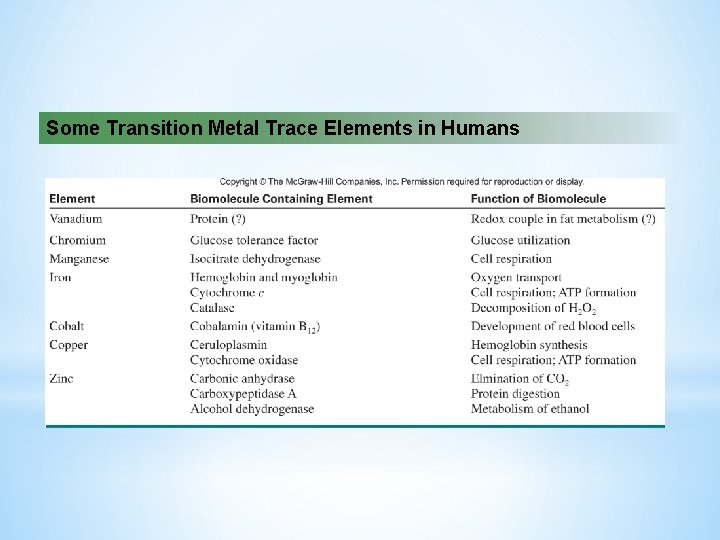 Some Transition Metal Trace Elements in Humans 