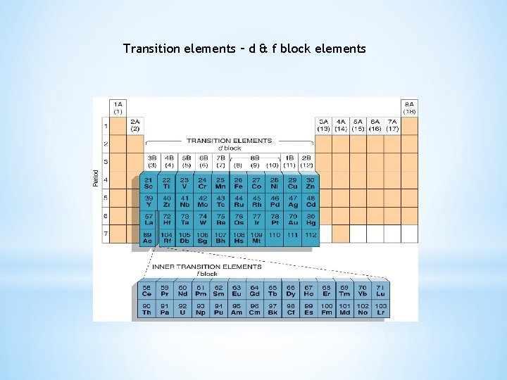 Transition elements – d & f block elements 