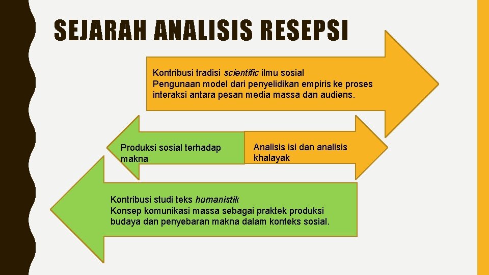 SEJARAH ANALISIS RESEPSI Kontribusi tradisi scientific ilmu sosial Pengunaan model dari penyelidikan empiris ke