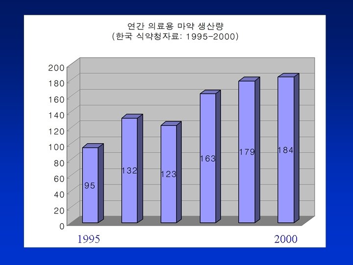 1995 2000 