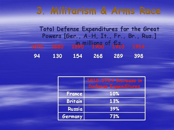 3. Militarism & Arms Race Total Defense Expenditures for the Great Powers [Ger. , 3. Militarism & Arms Race Total Defense Expenditures for the Great Powers [Ger. ,