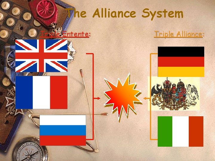The Alliance System Triple Entente: Triple Alliance: The Alliance System Triple Entente: Triple Alliance:
