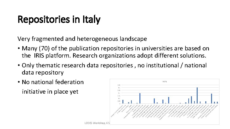 Repositories in Italy Very fragmented and heterogeneous landscape • Many (70) of the publication