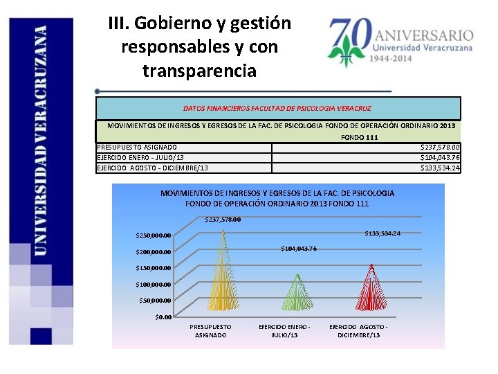III. Gobierno y gestión responsables y con transparencia DATOS FINANCIEROS FACULTAD DE PSICOLOGIA VERACRUZ