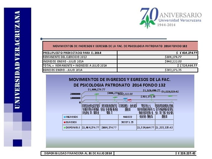  MOVIMIENTOS DE INGRESOS Y EGRESOS DE LA FAC. DE PSICOLOGIA PATRONATO 2014 FONDO