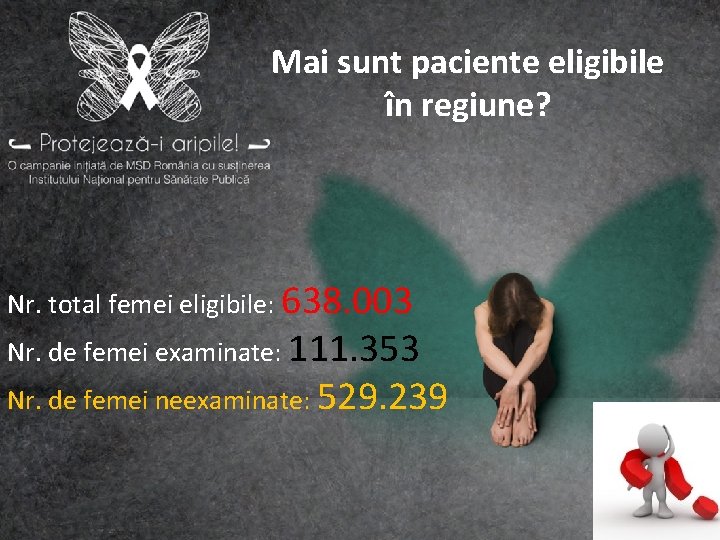 Mai sunt paciente eligibile în regiune? Nr. total femei eligibile: 638. 003 Nr. de