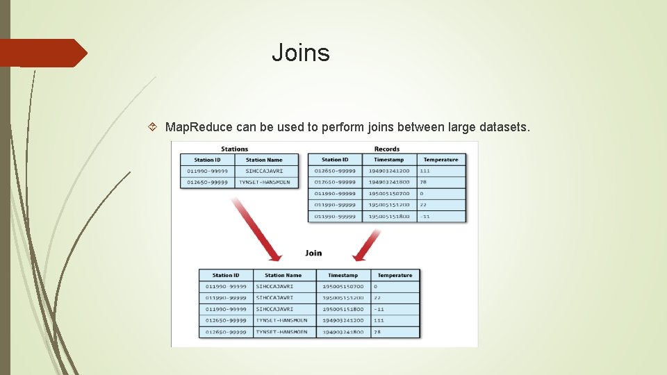 Joins Map. Reduce can be used to perform joins between large datasets. 