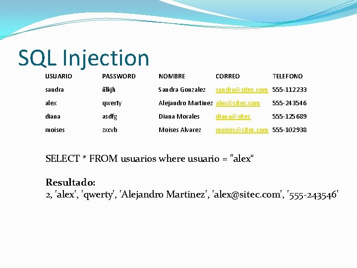 SQL Injection USUARIO PASSWORD NOMBRE CORREO TELEFONO sandra ñlkjh Sandra Gonzalez sandra@sitec. com 555